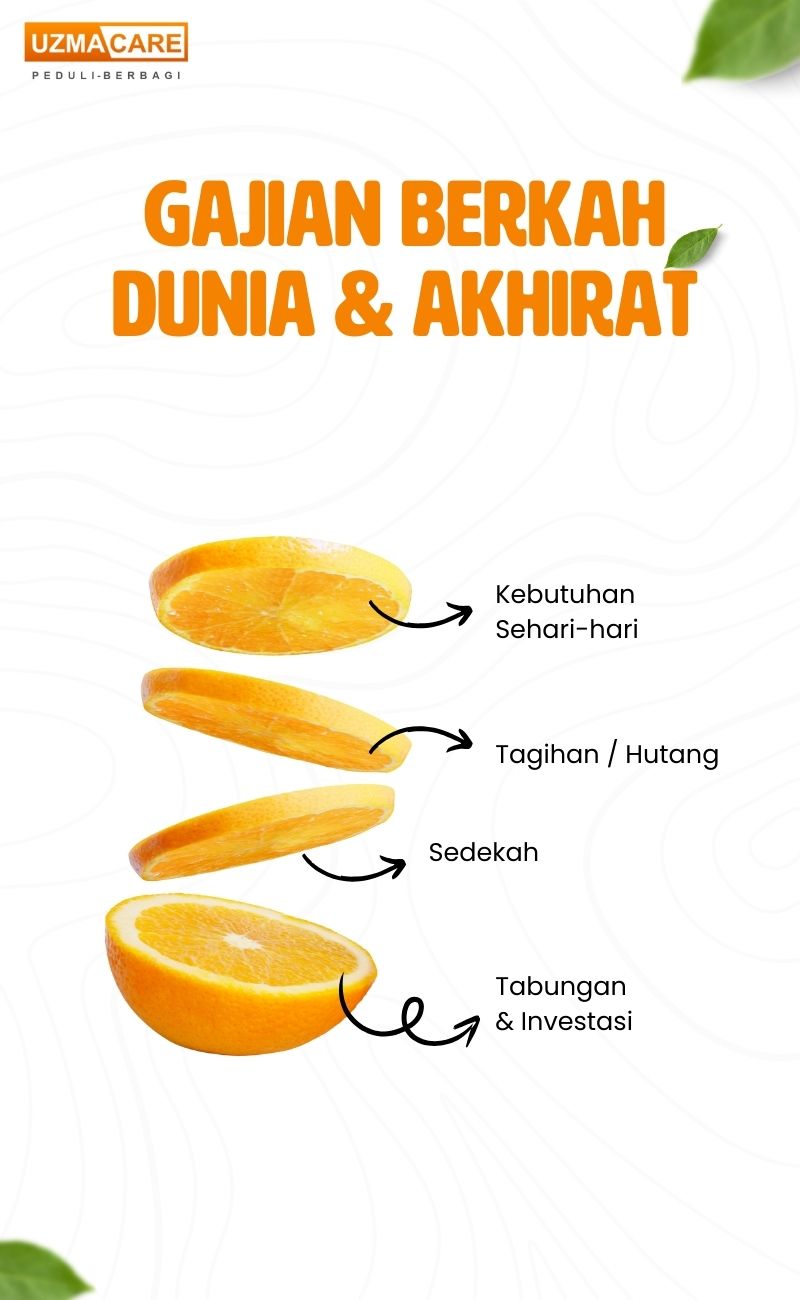 sedekah